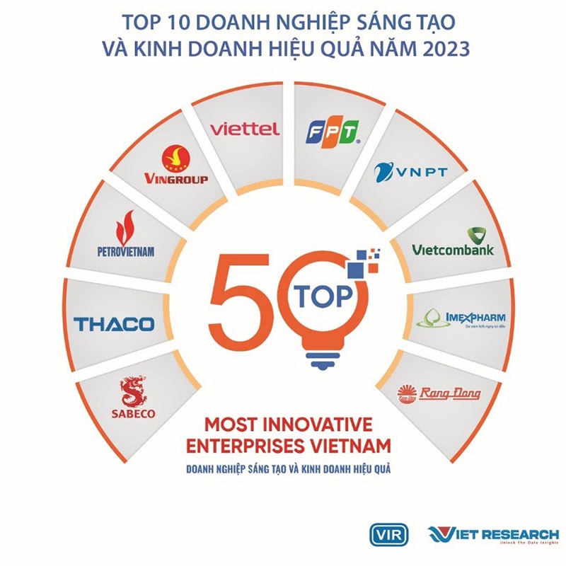 Danh sách đầy đủ Top 50 Doanh nghiệp Sáng tạo và Kinh doanh hiệu quả Việt Nam năm 2023 (VIE50): https://vie50.vn/
