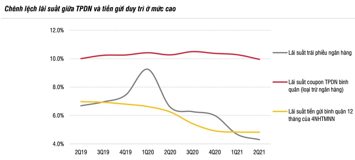 Nguồn: SSI Research Nguồn: SSI Research