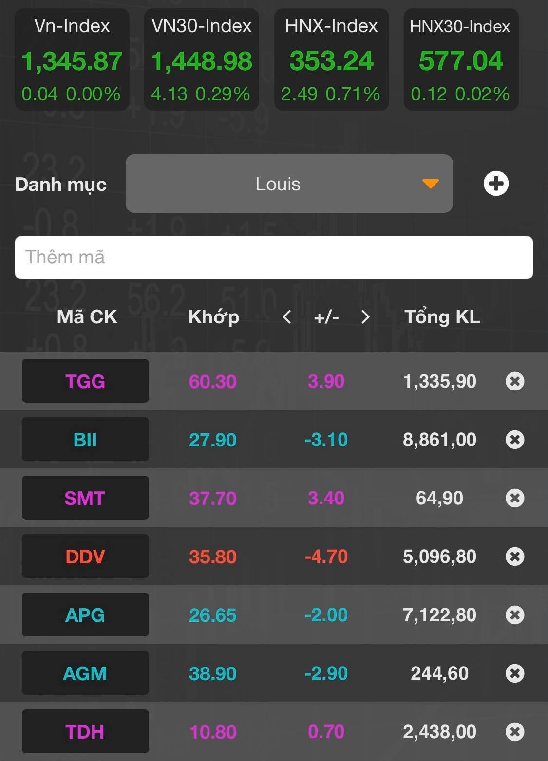 Diễn biến các cổ phiếu "họ Louis" chốt phiên 16/9. Diễn biến các cổ phiếu "họ Louis" chốt phiên 16/9.