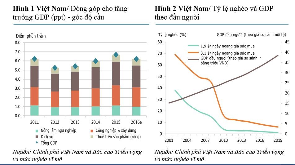 WB: Tăng trưởng tín dụng của Việt Nam gấp hơn 2 lần GDP là điều quan ngại ảnh 1