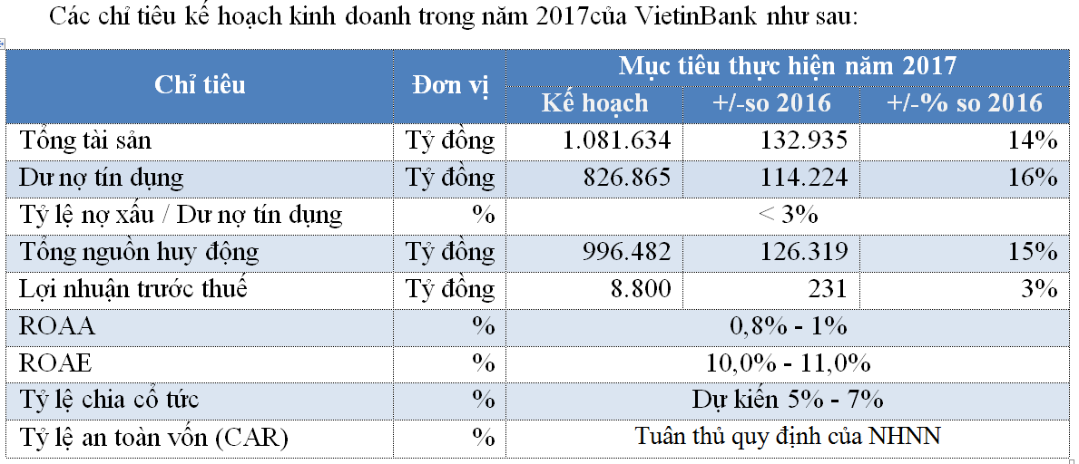 Đại hội đồng cổ đông VietinBank: Cổ đông hỏi về vấn đề nợ xấu 2016 tăng ảnh 5
