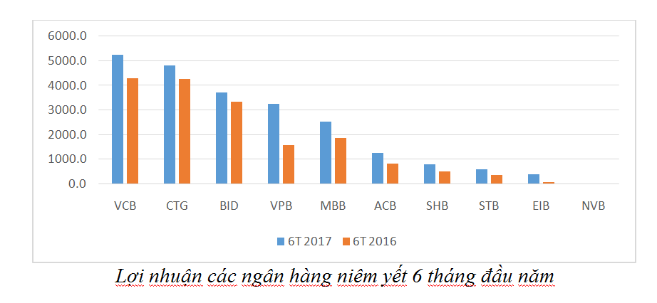 Chào sàn 39.000 đồng/CP, giá cổ phiếu VPBank có quá cao? ảnh 3