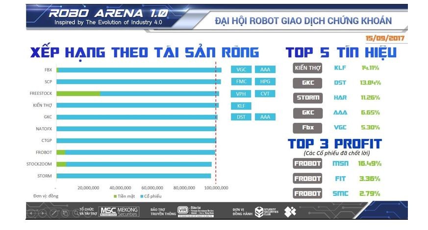 8 chiến lược thuật toán của Robot giao dịch chứng khoán ảnh 1
