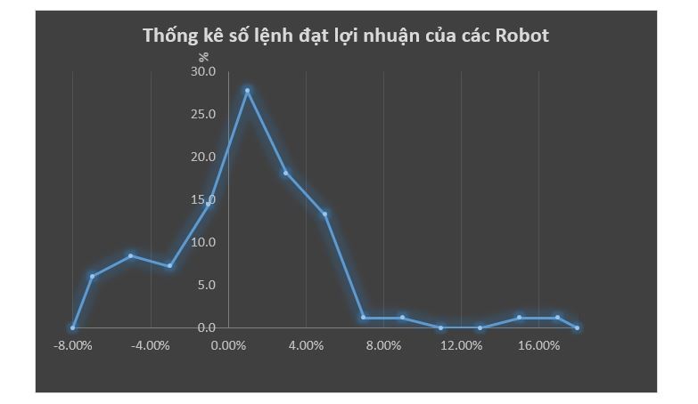 8 chiến lược thuật toán của Robot giao dịch chứng khoán ảnh 2