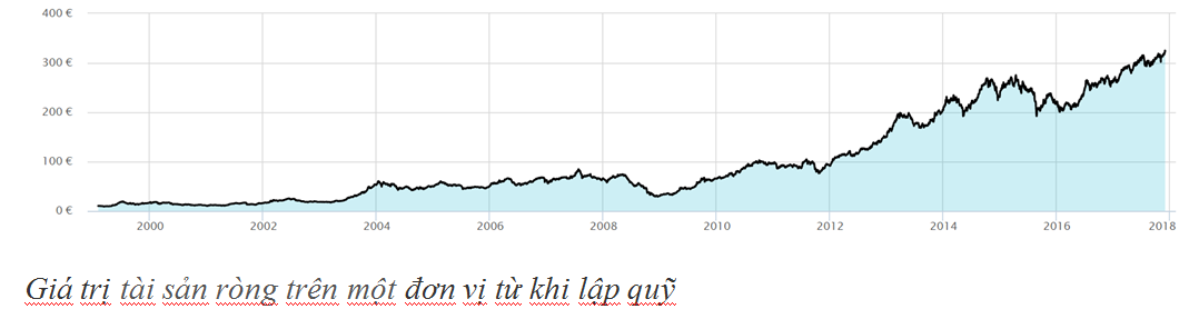 PYN Elite Fund: Bước ngoặt đầu tư và khối tài sản 10.000 tỷ đồng cổ phiếu Việt Nam  ảnh 1