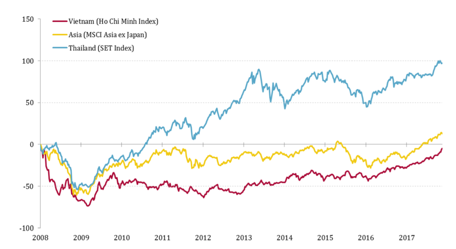 PYN Elite Fund: Bước ngoặt đầu tư và khối tài sản 10.000 tỷ đồng cổ phiếu Việt Nam  ảnh 4