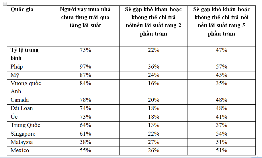 Không chỉ Việt Nam, sở hữu nhà là mục tiêu hàng đầu của nhiều người trên khắp thế giới ảnh 1