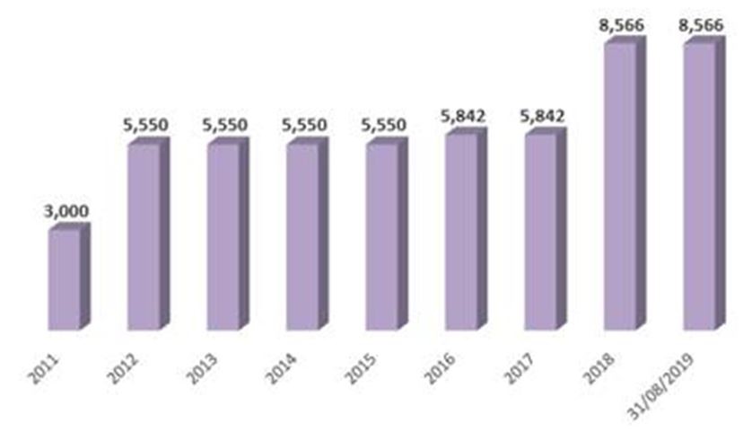 “Khám sức khỏe” của TPBank sau hơn 1 năm niêm yết ảnh 3