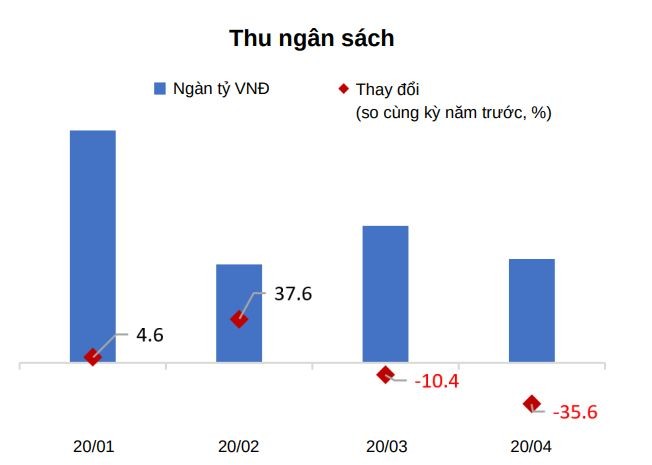 WB: Khu vực doanh nghiệp nước ngoài bắt đầu bị ảnh hưởng do sức cầu trên toàn cầu yếu đi ảnh 2