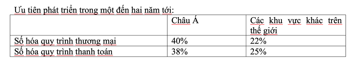 Đại dịch COVID-19 thúc đẩy quá trình số hóa tại các công ty châu Á ảnh 1 Đại dịch COVID-19 thúc đẩy quá trình số hóa tại các công ty châu Á ảnh 1