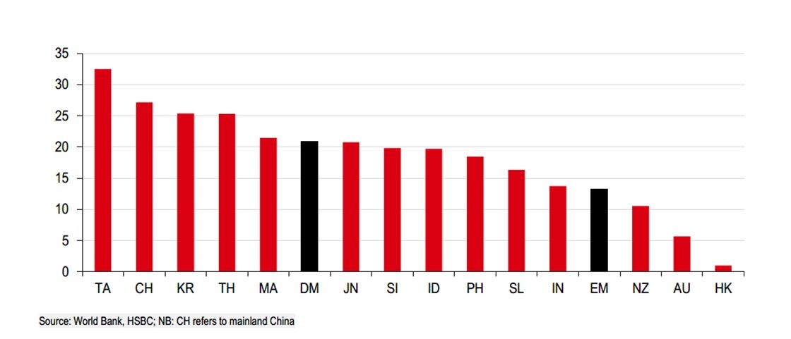 Biểu đồ 3: Thị phần của sản xuất trong tăng trưởng GDP (%) Biểu đồ 3: Thị phần của sản xuất trong tăng trưởng GDP (%)