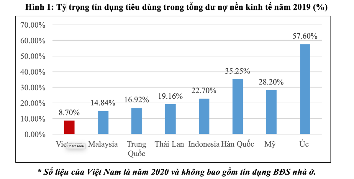 Tài chính tiêu dùng - Sức sống mới sau hơn 10 năm phát triển ảnh 7