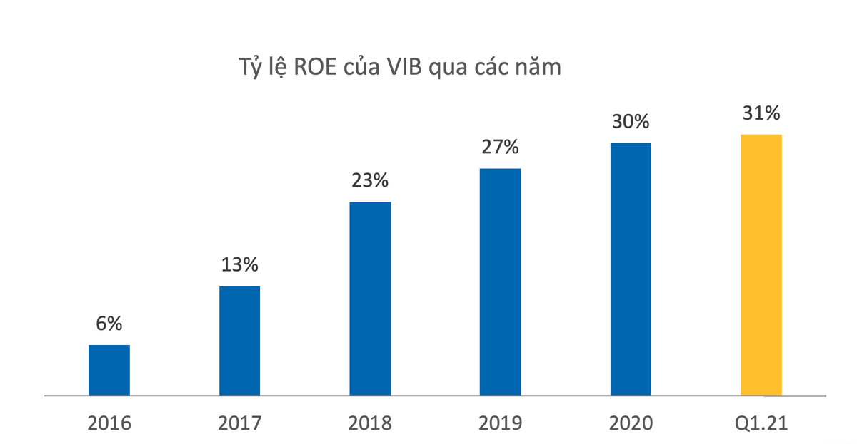 Bảng tổng kết tài sản vững mạnh Bảng tổng kết tài sản vững mạnh