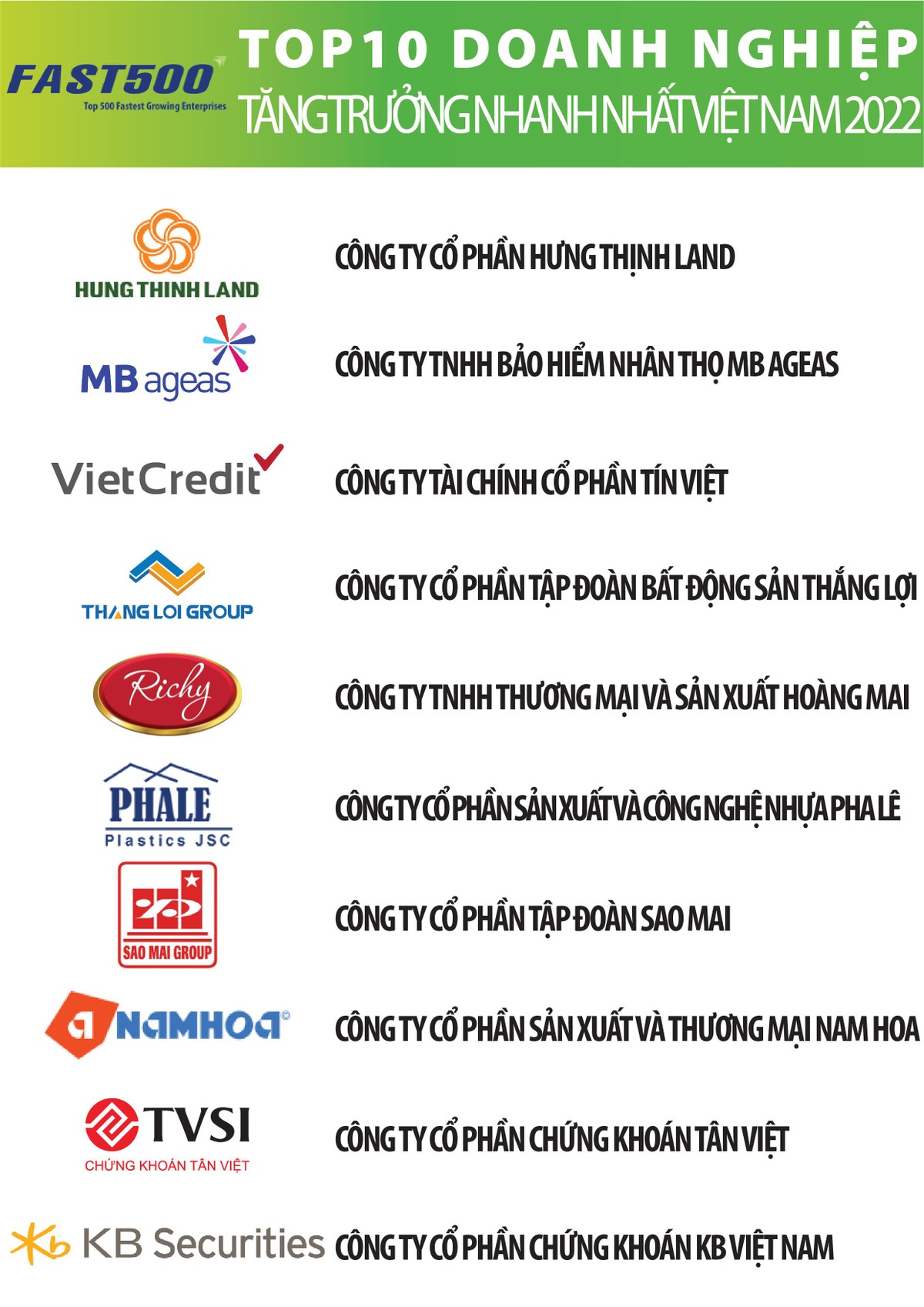 Bảng xếp hạng FAST500, thực hiện bởi Vietnam Report Bảng xếp hạng FAST500, thực hiện bởi Vietnam Report