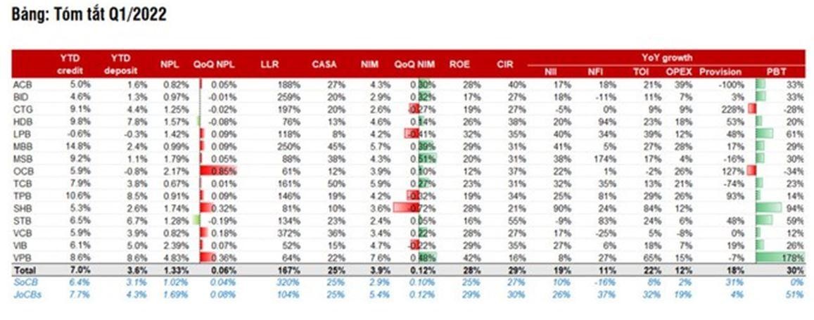 Nguồn: SSI Research