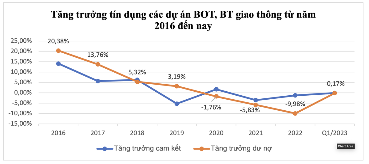 Nguồn: NHNN Nguồn: NHNN