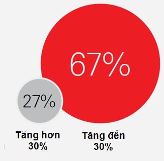 Thương mại nội khối ASEAN được kỳ vọng sẽ khởi sắc