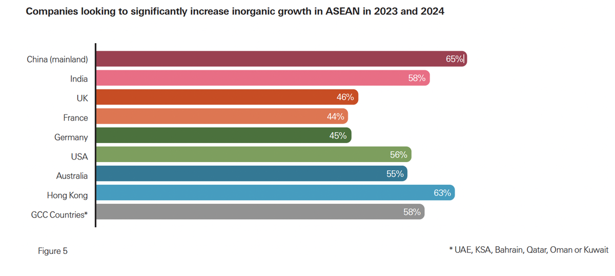 Bảng số liệu trích từ How businesses can thrive in a world in flux | Insights | HSBC