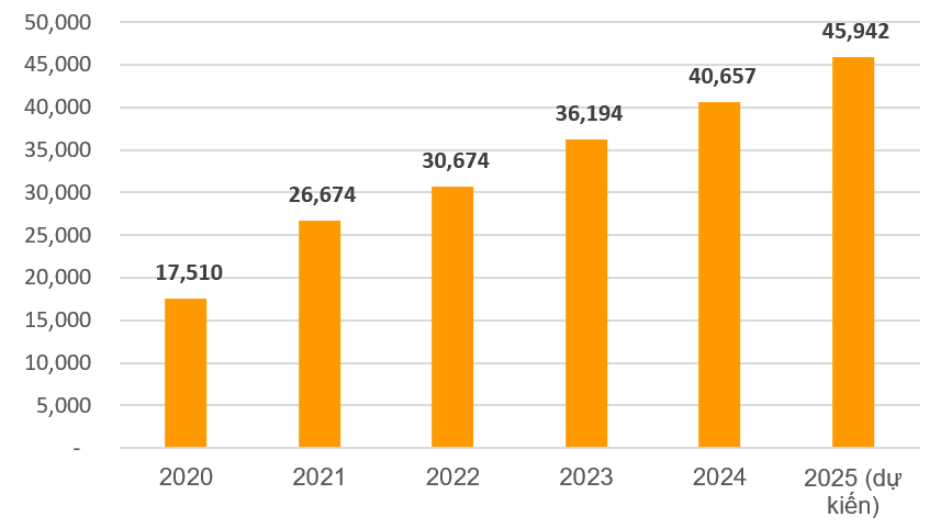 Vốn điều lệ SHB qua các năm (đơn vị: tỷ đồng) Vốn điều lệ SHB qua các năm (đơn vị: tỷ đồng)