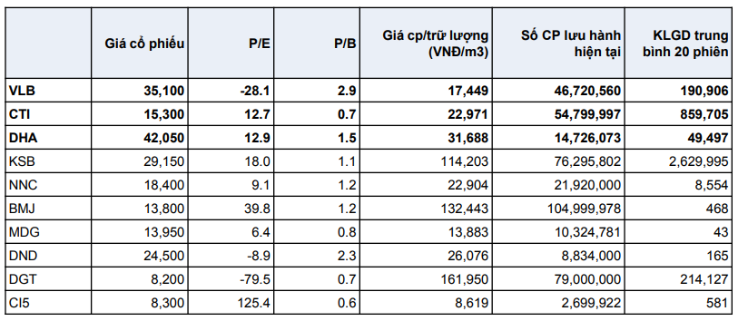 So sánh lợi thế cạnh tranh của một số cổ phiếu ngành đá (nguồn: YSVN) So sánh lợi thế cạnh tranh của một số cổ phiếu ngành đá (nguồn: YSVN)
