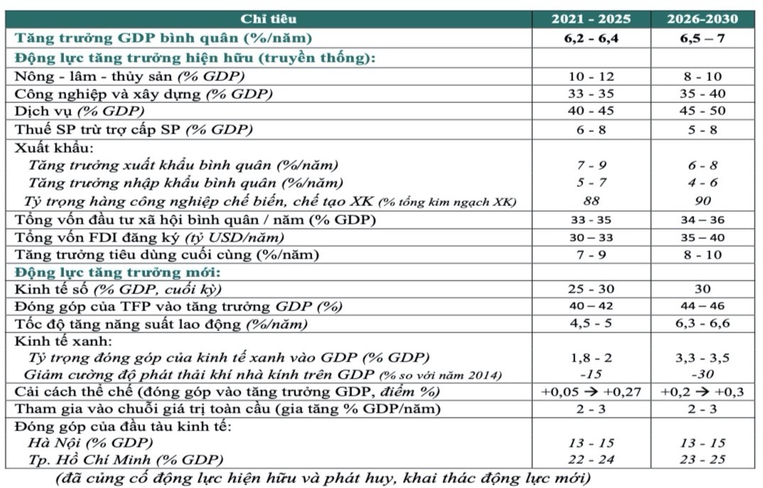 Dự báo tăng trưởng kinh tế và các động lực tăng trưởng mới cho TS Cấn Văn Lực trình bày Dự báo tăng trưởng kinh tế và các động lực tăng trưởng mới cho TS Cấn Văn Lực trình bày