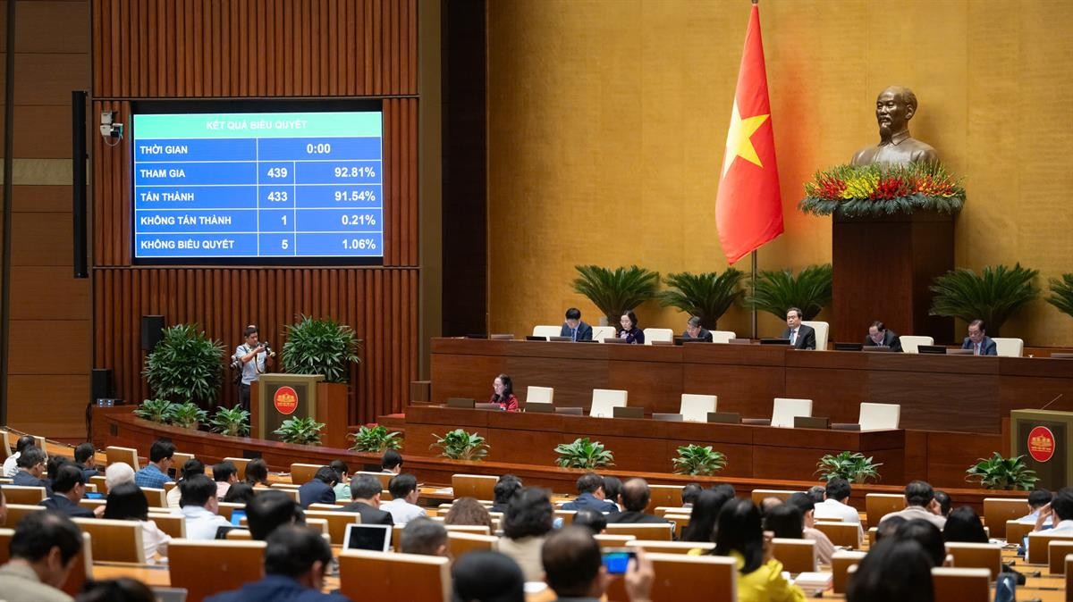 91,54% đại biểu Quốc hội đồng thuận thông qua Luật Giáo dục nghề nghiệp (sửa đổi) 91,54% đại biểu Quốc hội đồng thuận thông qua Luật Giáo dục nghề nghiệp (sửa đổi)