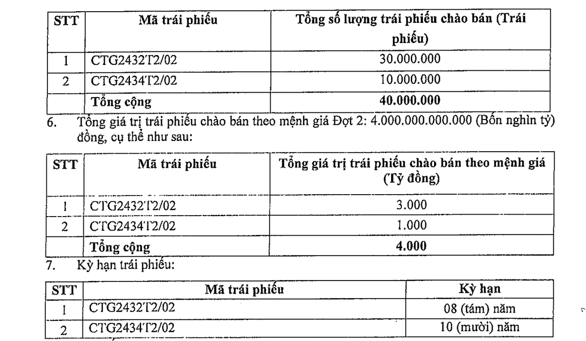 Thông tin lô trái phiếu mã CTG2432T2/02 do VietinBank phát hành (nguồn: VietinBank)