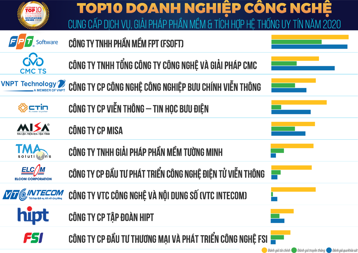 5 cơ hội và 4 thách thức với ngành công nghệ viễn thông trong thời kỳ “bình thường mới” ảnh 1 5 cơ hội và 4 thách thức với ngành công nghệ viễn thông trong thời kỳ “bình thường mới” ảnh 1