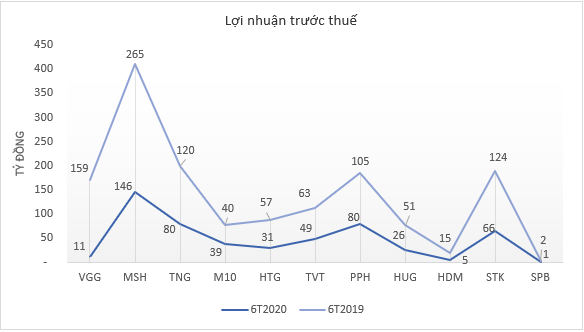 Doanh nghiệp dệt may tiếp tục kiến nghị nhiều giải pháp gỡ khó ảnh 1 Doanh nghiệp dệt may tiếp tục kiến nghị nhiều giải pháp gỡ khó ảnh 1