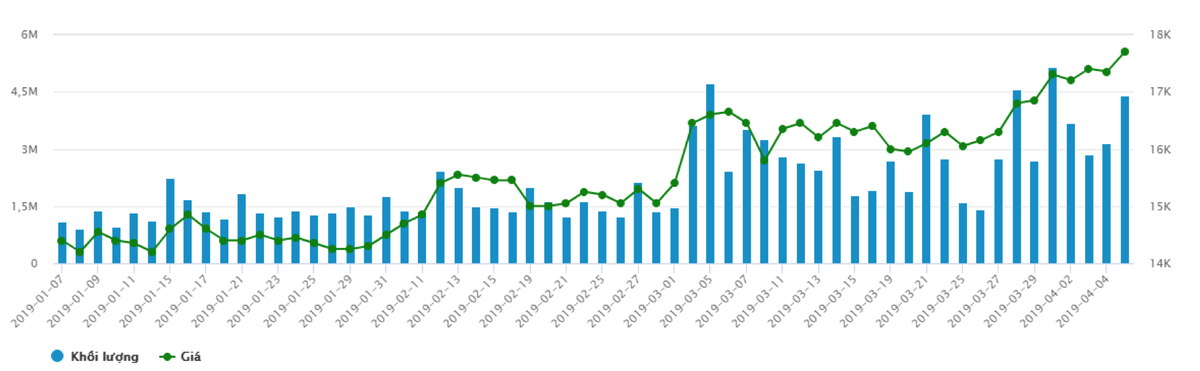 AAA: Lợi nhuận quý I tăng vọt lên 270 tỷ đồng, vượt cả năm 2018 ảnh 2