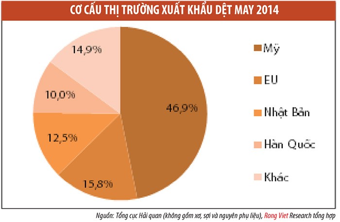 Dệt may 2015 dự báo tiếp tục tăng trưởng tốt ảnh 3