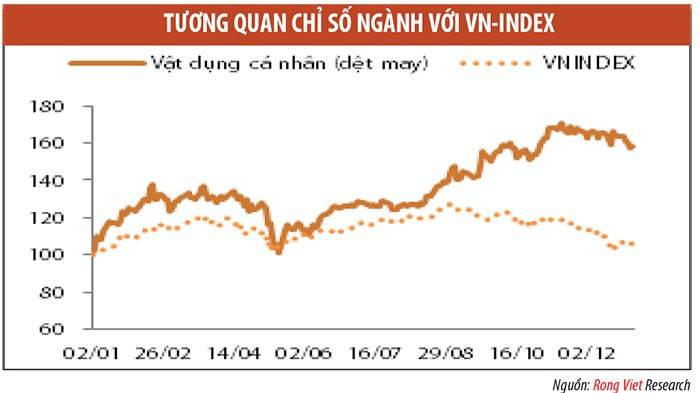 Dệt may 2015 dự báo tiếp tục tăng trưởng tốt ảnh 4