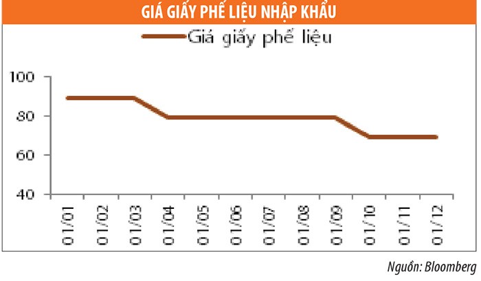 Ngành bao bì 2015: Trên đà tăng trưởng ảnh 3 Ngành bao bì 2015: Trên đà tăng trưởng ảnh 3