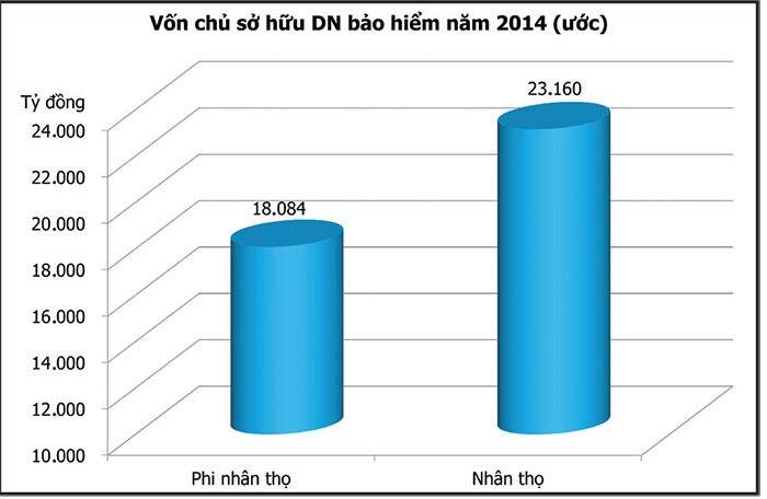 Hội nhập, ngành bảo hiểm chịu thách thức ở sân nhà ảnh 3 Hội nhập, ngành bảo hiểm chịu thách thức ở sân nhà ảnh 3