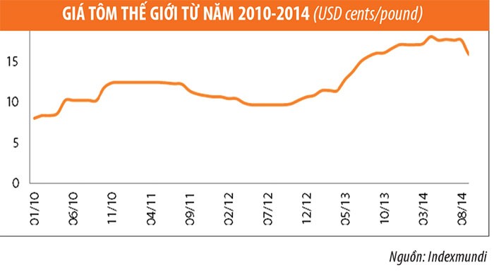 Ngành thủy sản 2015: Những mảng màu sáng tối ảnh 6