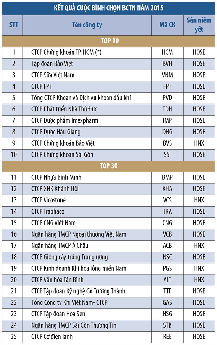 Minh bạch thông tin, thị trường chứng khoán sẽ phát triển ảnh 6