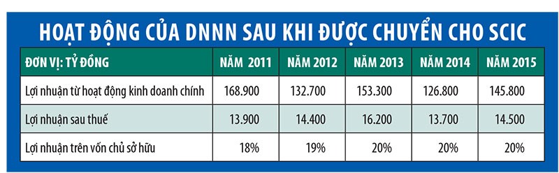 Những địa chỉ chậm tiến độ tái cơ cấu ảnh 1