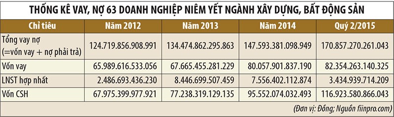 Tín dụng bất động sản chuyển hướng ảnh 1 Tín dụng bất động sản chuyển hướng ảnh 1