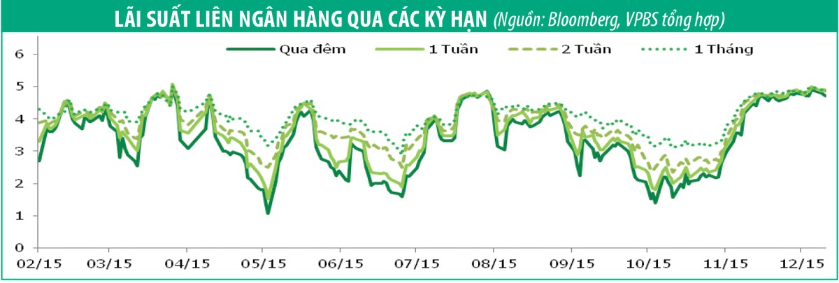 Thị trường trái phiếu, khối ngoại quay lại mua ròng ảnh 2 Thị trường trái phiếu, khối ngoại quay lại mua ròng ảnh 2