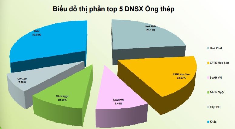 Hòa Phát và cuộc chiến với thép Trung Quốc ảnh 1