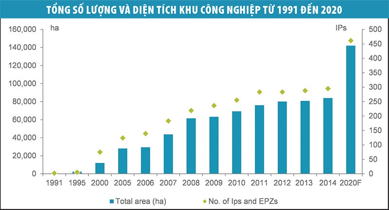Bất động sản công nghiệp và “giấc mơ” cứ điểm sản xuất toàn cầu ảnh 2 Bất động sản công nghiệp và “giấc mơ” cứ điểm sản xuất toàn cầu ảnh 2
