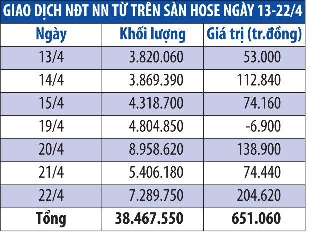 Lạc quan với dòng tiền ngoại ảnh 3 Lạc quan với dòng tiền ngoại ảnh 3