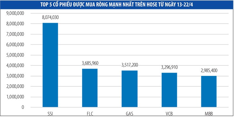 Lạc quan với dòng tiền ngoại ảnh 2 Lạc quan với dòng tiền ngoại ảnh 2