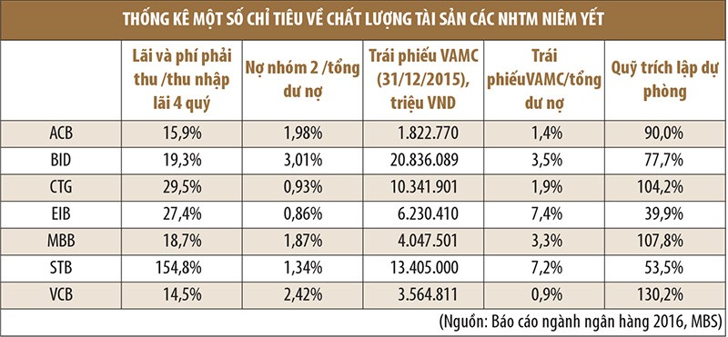 Sức khỏe ngân hàng: Sự phân hóa sẽ ngày một lớn ảnh 1 Sức khỏe ngân hàng: Sự phân hóa sẽ ngày một lớn ảnh 1