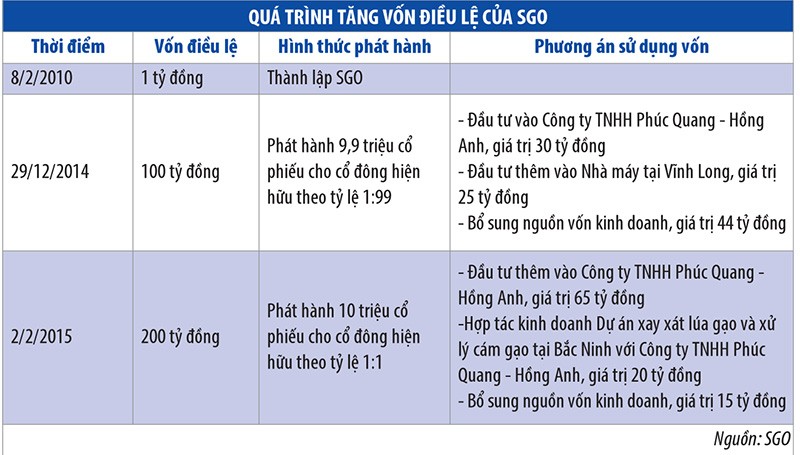 Cổ phiếu rớt mạnh sau ngày chào sàn, báo động chất lượng định giá ảnh 2 Cổ phiếu rớt mạnh sau ngày chào sàn, báo động chất lượng định giá ảnh 2