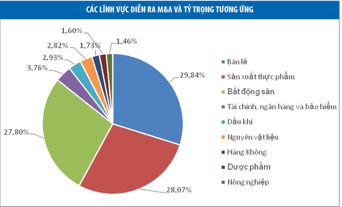 Những sắc thái mới của M&A ảnh 2 Những sắc thái mới của M&A ảnh 2