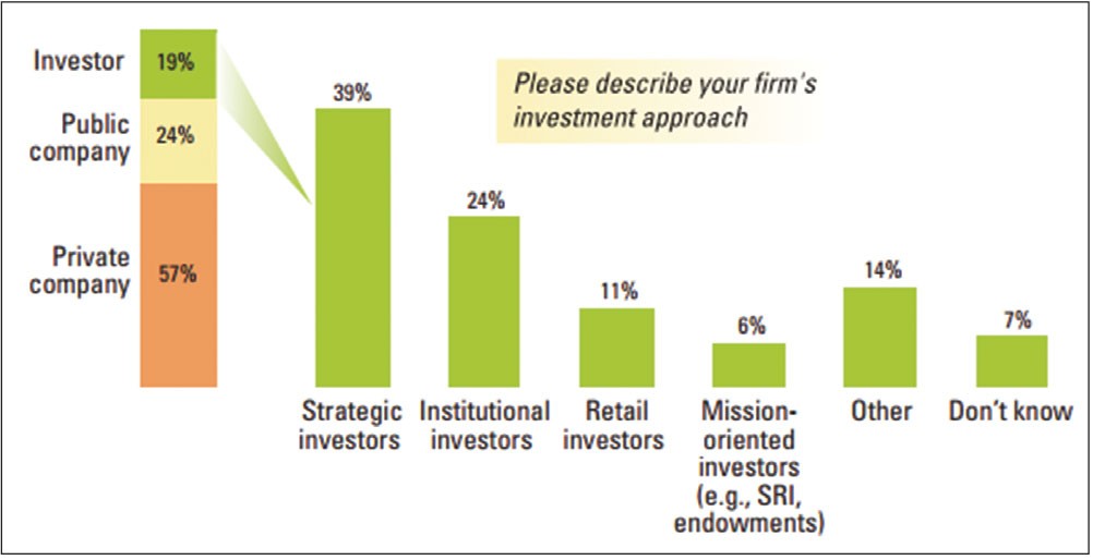 “Lệch sóng” trong cách nghĩ về phát triển bền vững ảnh 1