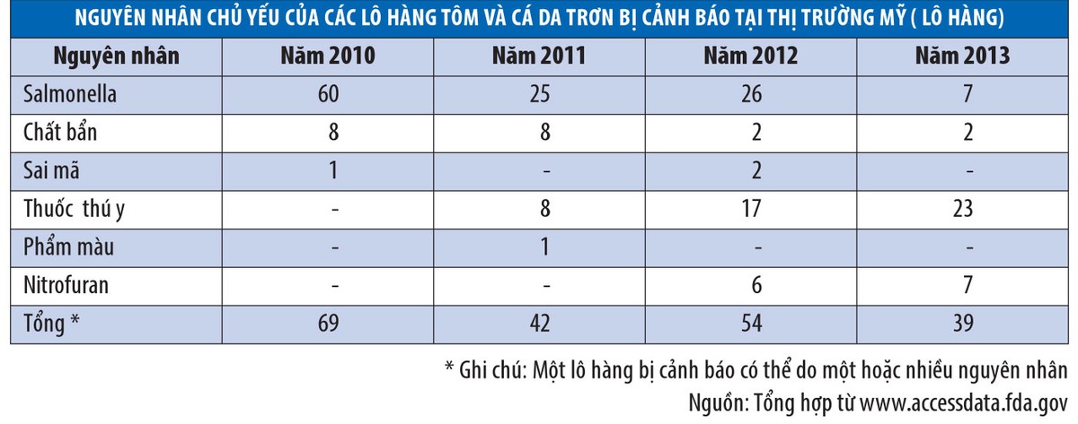 Doanh nghiệp phải chủ động ứng phó với rào cản kỹ thuật ảnh 2 Doanh nghiệp phải chủ động ứng phó với rào cản kỹ thuật ảnh 2