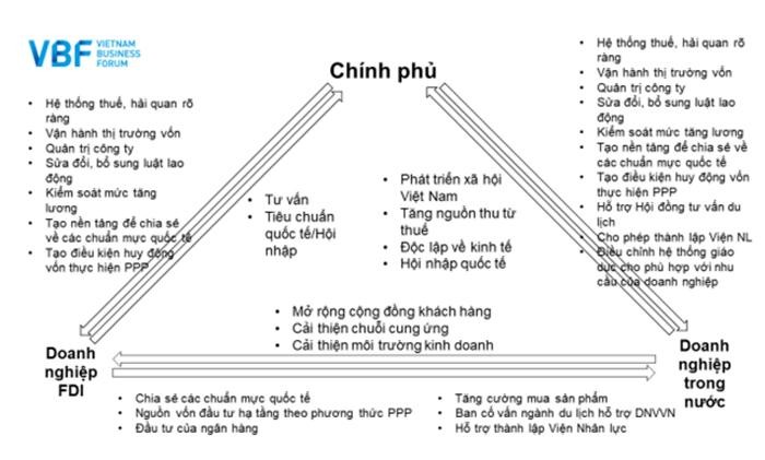 Tại sao mô hình "kiềng 3 chân" lại được khuyến nghị tại VBF sáng nay? ảnh 2 Tại sao mô hình "kiềng 3 chân" lại được khuyến nghị tại VBF sáng nay? ảnh 2