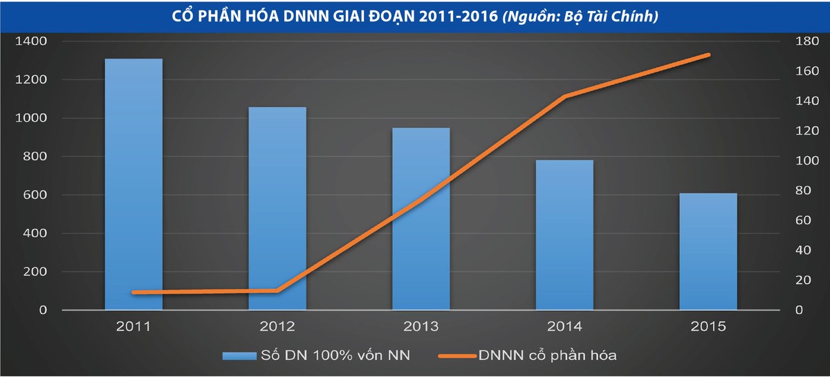 Cổ phần hóa doanh nghiệp nhà nước: Băng qua lối mòn - Kỳ 1: Phía sau tờ phiếu lệnh ảnh 1 Cổ phần hóa doanh nghiệp nhà nước: Băng qua lối mòn - Kỳ 1: Phía sau tờ phiếu lệnh ảnh 1